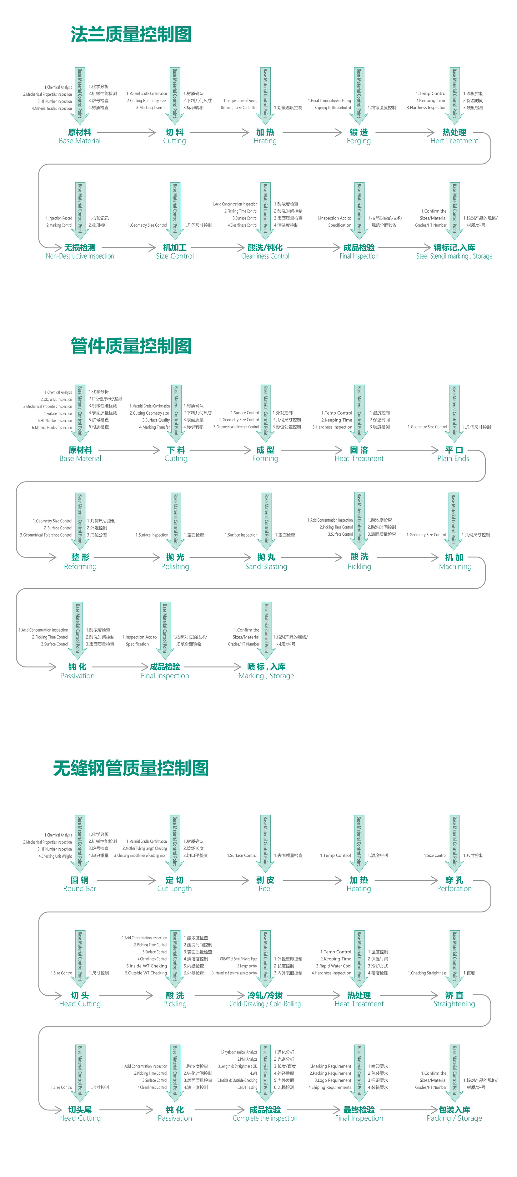 质量控制图